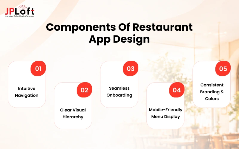 Components of Restaurant App Design